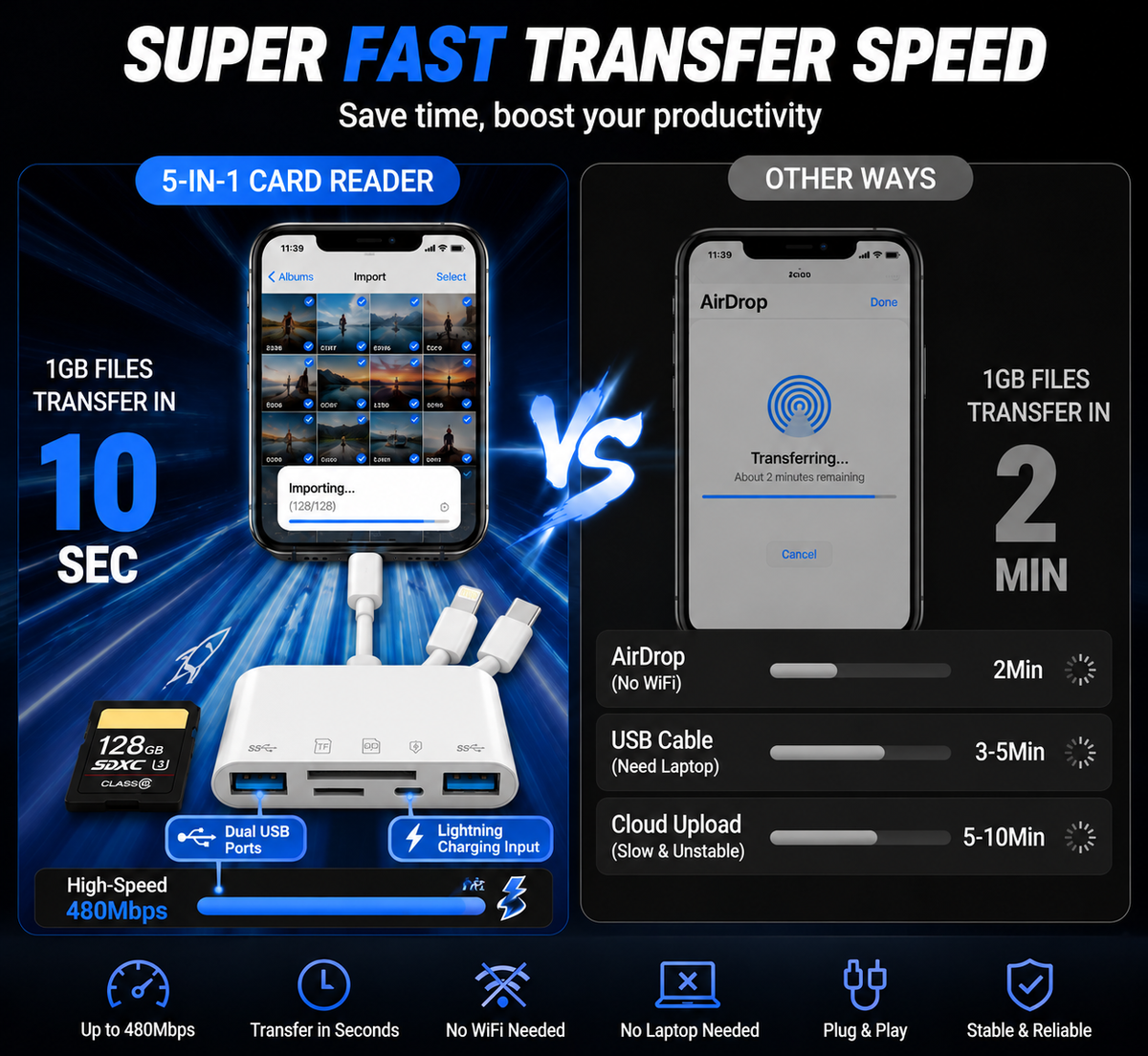 💥Limited-time 50% discount🔌 5-in-1 SD Card Reader for iPhone & USB-C – Fast Photo & Video Transfer Adapter